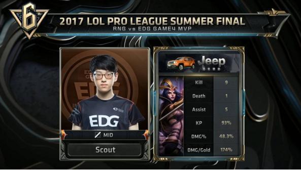 随着比赛的 随着比赛的