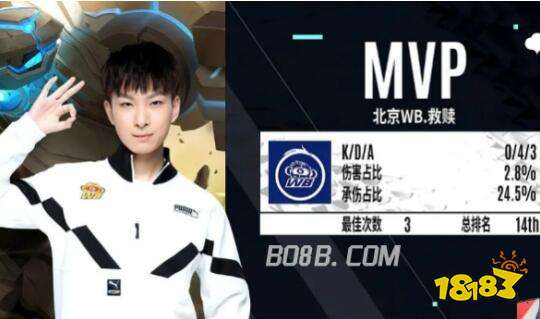 仅考验球员 仅考验球员