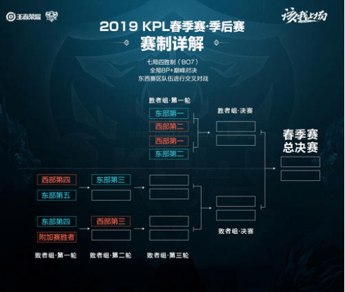 资表面的综 资表面的综